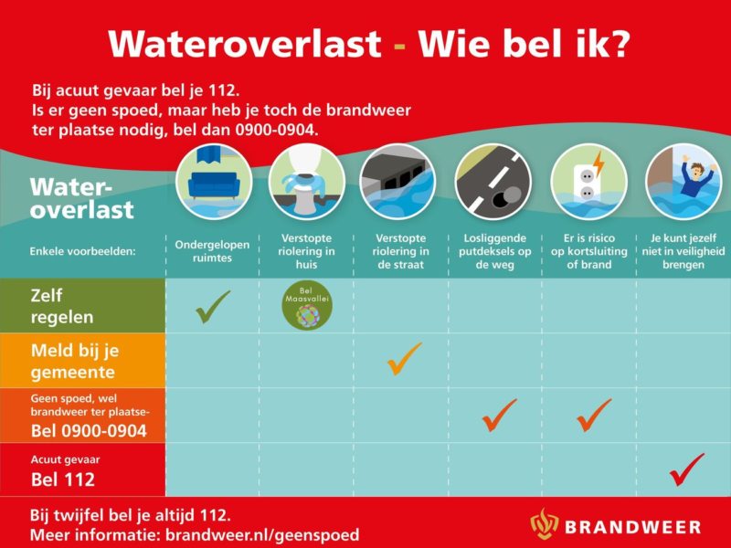 Wateroverlast in Maastricht en omstreken