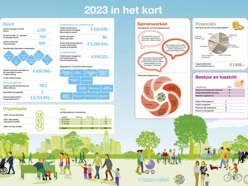 Jaarverslag 2023: Klaar voor Actie!