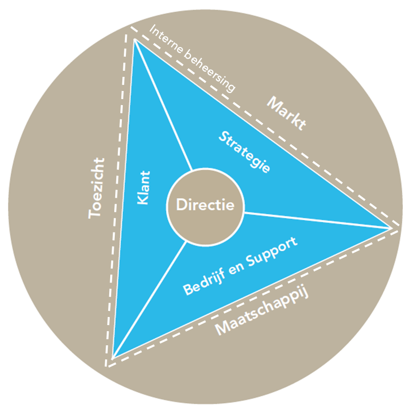 Procesdiagram Maasvallei